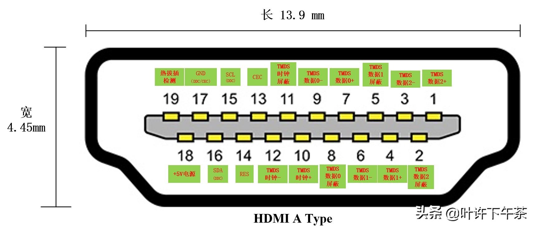电子产品接口大全图解,视频接口基础知识
