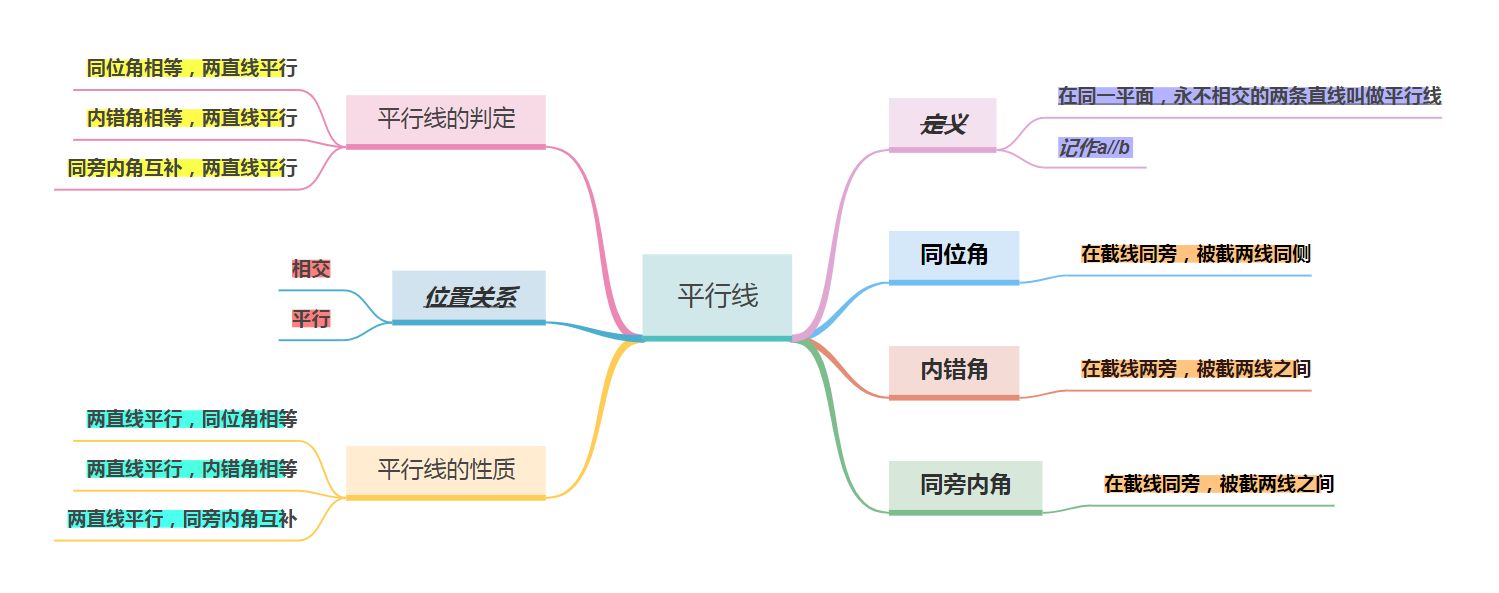 数学第9章平行线思维导图,思维导图数学平行线相交线
