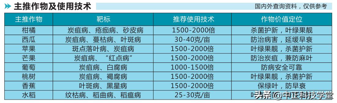 杀菌护新，叶绿靓果-萃露