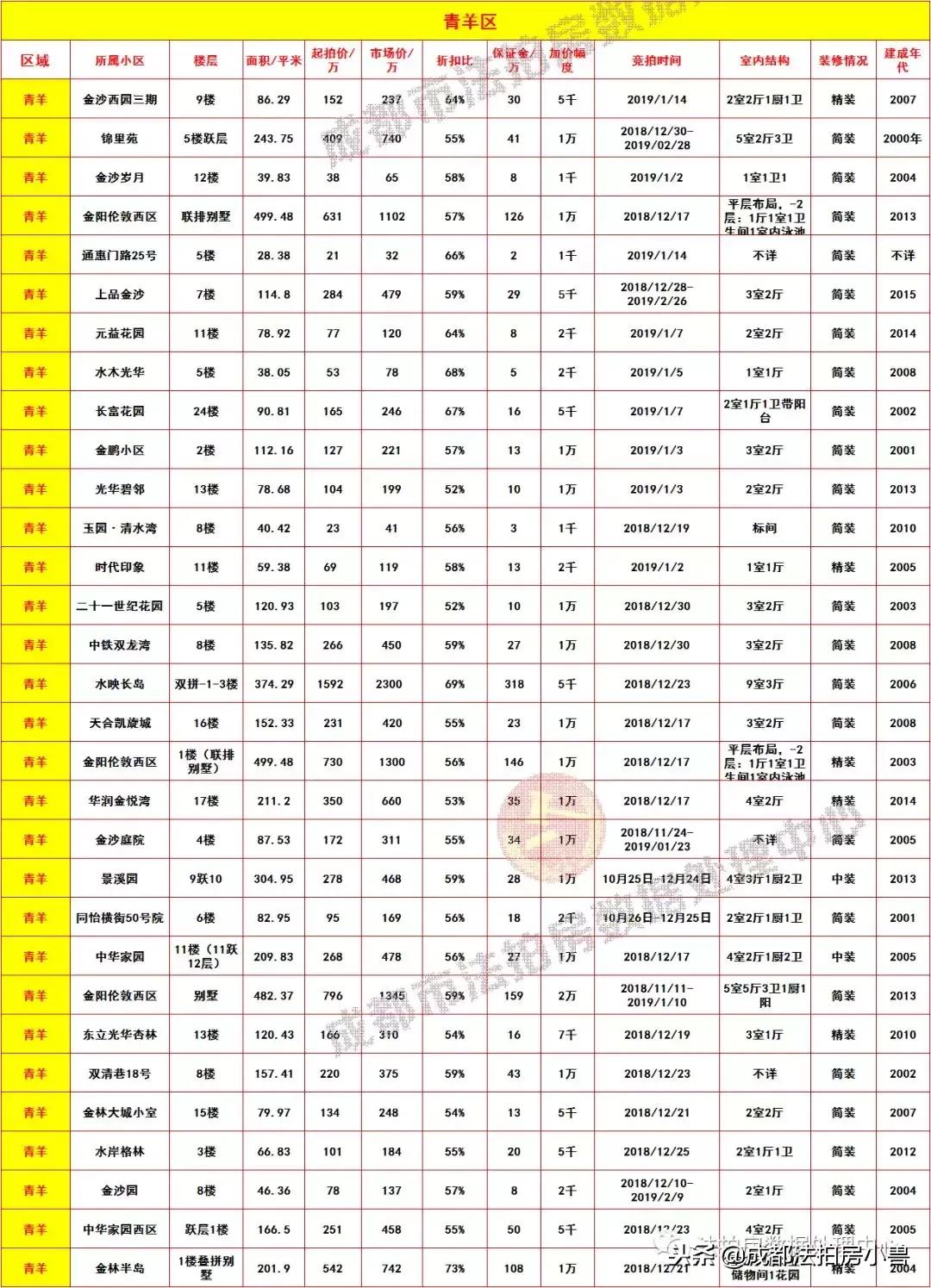 蓉飘一族的最大难处？安个家到底要多少钱？