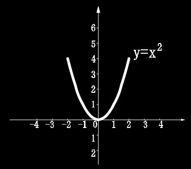 偏导数和各个方向的导数,方向导数与偏导数之间的关系总结