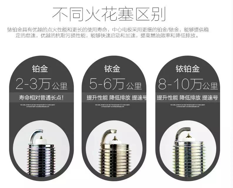 换个火花塞后油耗增加,换好点的火花塞真的会降低油耗吗