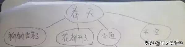 如何写好三年级作文的方法和技巧,小学生如何写好作文的方法和技巧