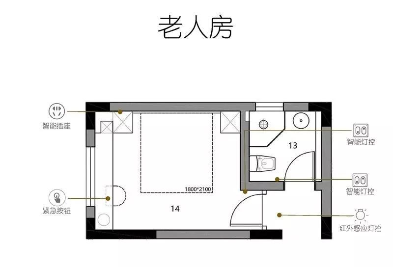 智能家居每个房间解决方案,智能家居全套方案清单