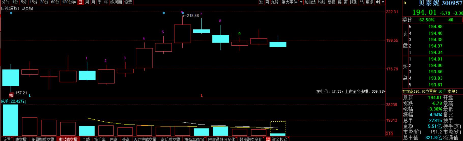 a股医美龙头股有哪些,女人赚钱最好的项目