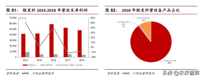 集成电路ic设计完整流程,集成电路ic设计工作日常