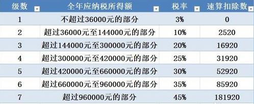 注意了税局突然查账的十大原因,税务稽查上门的查账流程