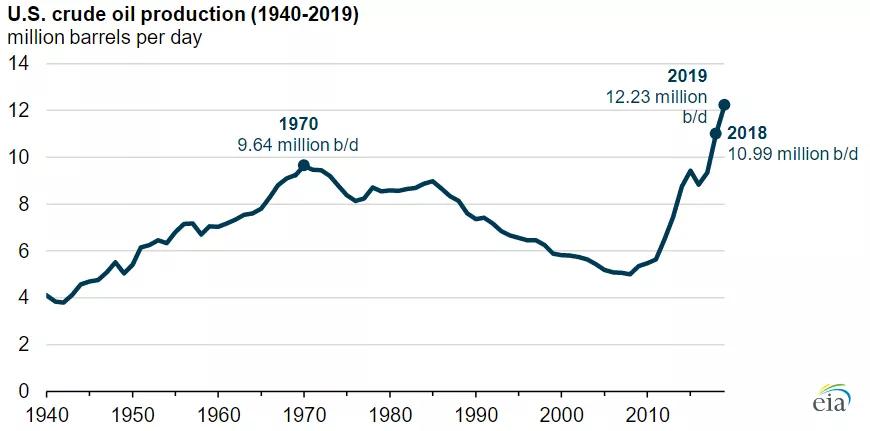 中东石油百年大战,全球石油大战