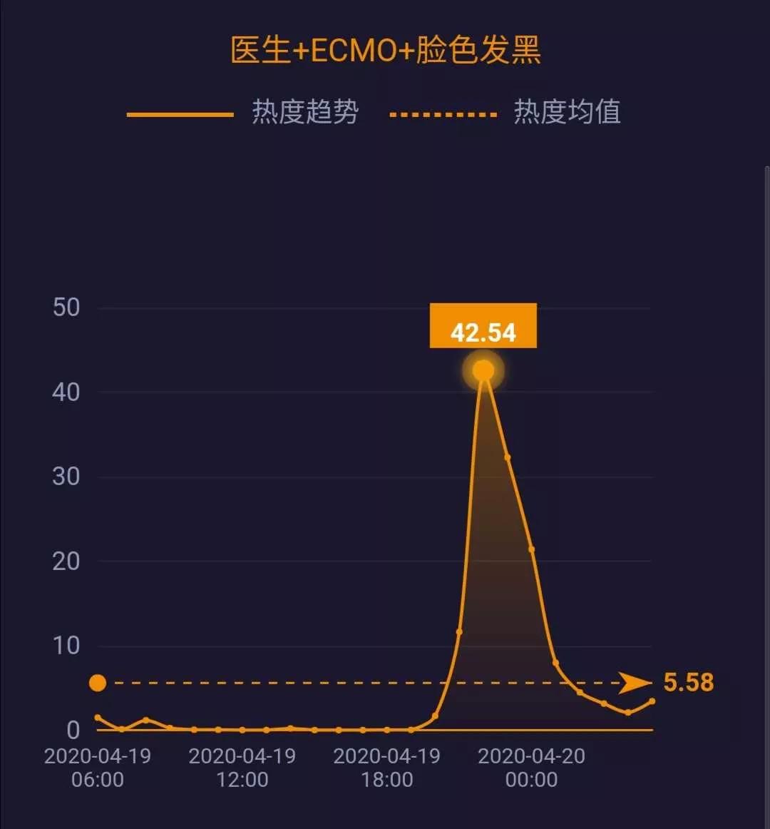 李文亮等被追授中国青年五四奖章;巴黎非饮用水系统中测出新冠病毒......|网事沸点
