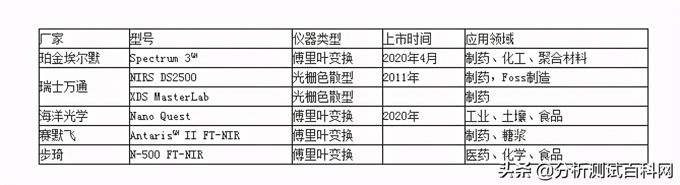 近红外原理,近红外检测原理