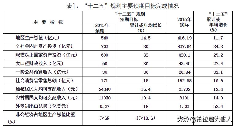 武威近20年发展照片,武威当前发展具备的优势是