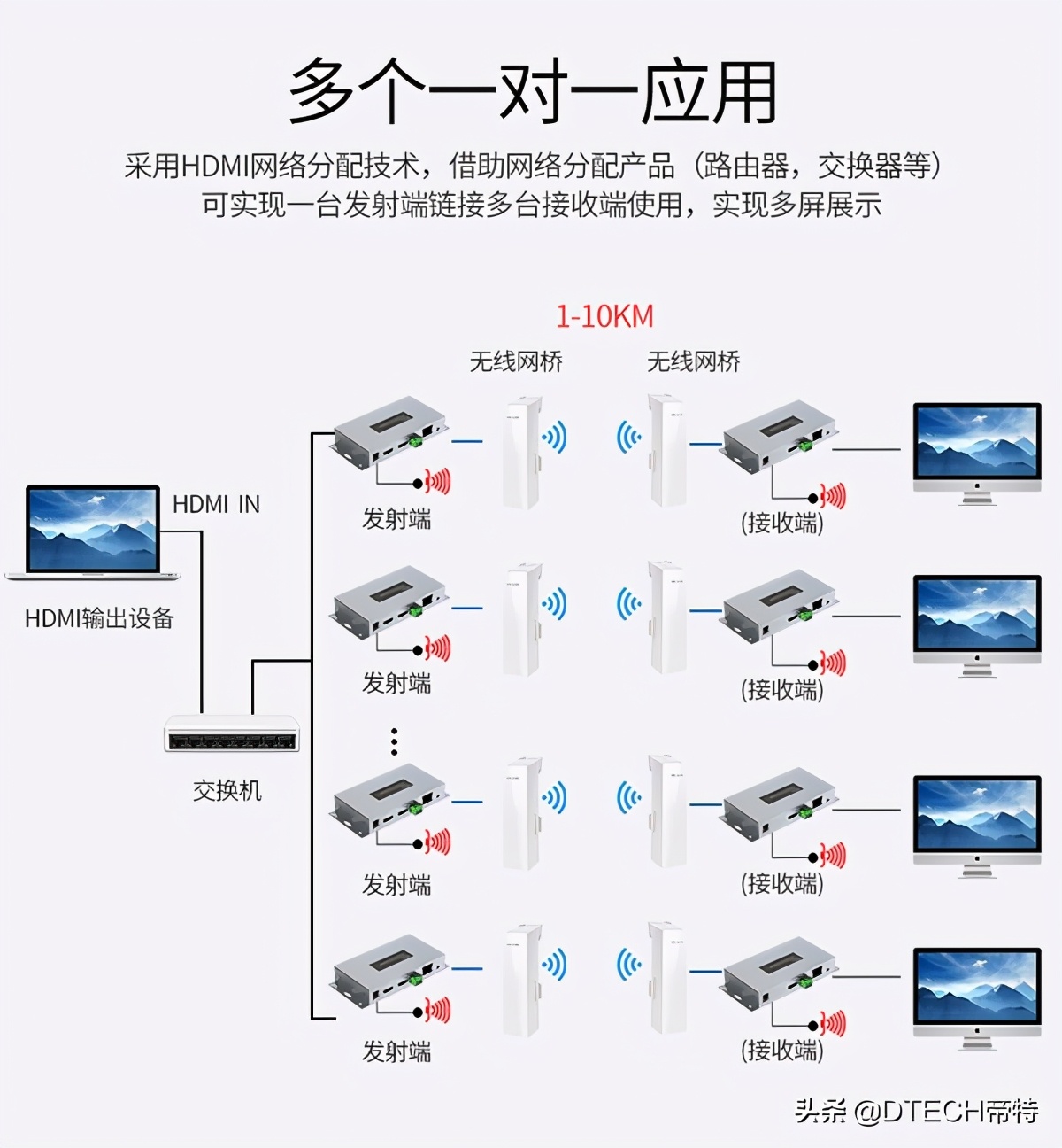 hdmi延长器什么场景下用,hdmi延长器插电和不插电的区别