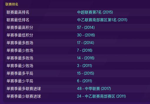 fm2022球队推荐,fm2020球队名汉化