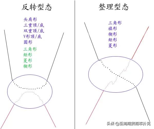 价格形态分析,价格形态经典图解