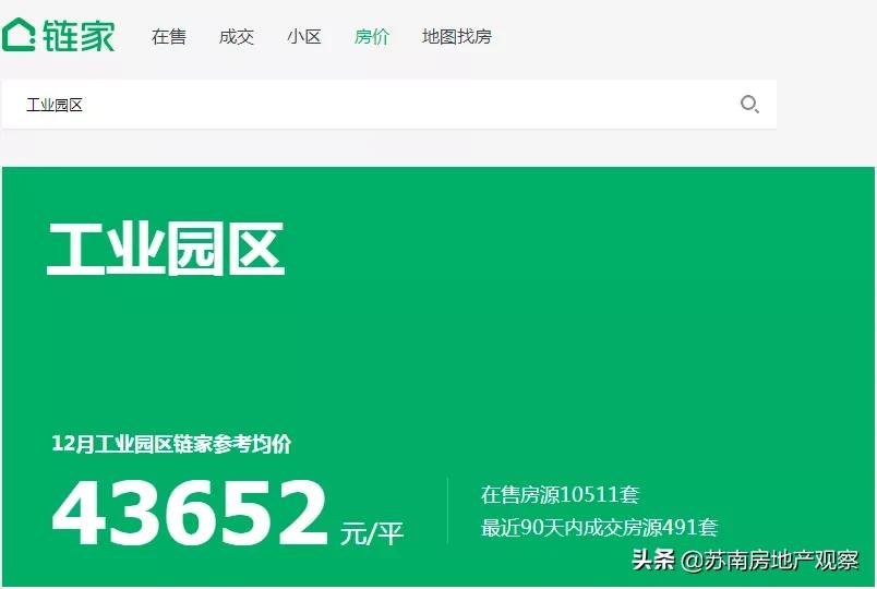 2022苏州房价地图,买房指南苏州城南