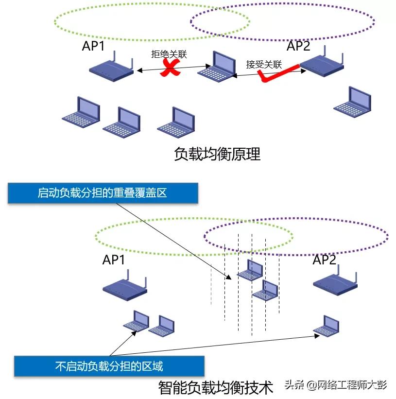 无线网络技术综合配置实验总结,无线网络技术综合