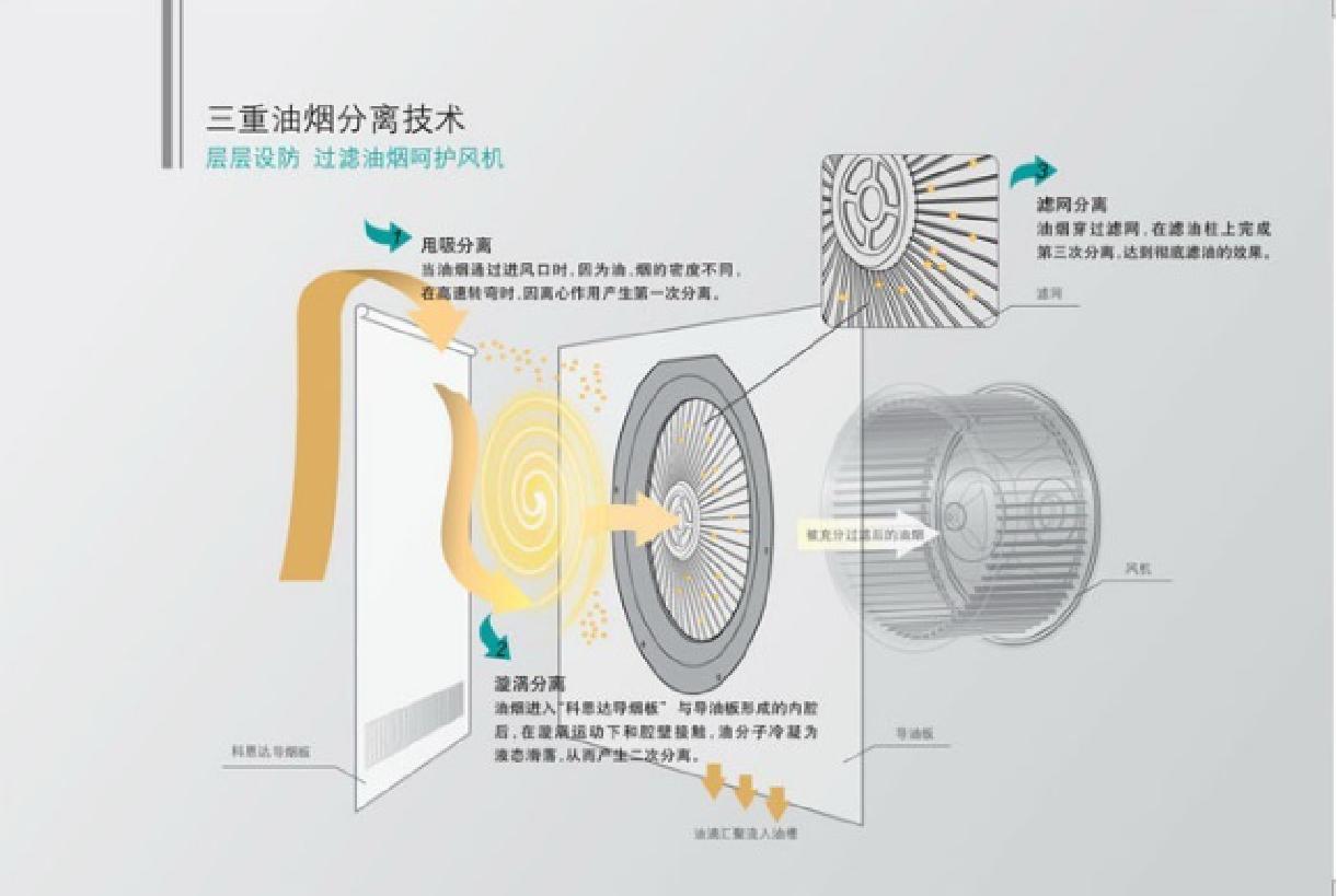 油烟机的清洗方法,油烟机的清洗方法和步骤流程