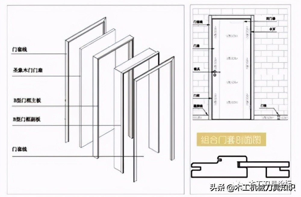木门锁芯的内部结构图,木门双开门止口怎么开