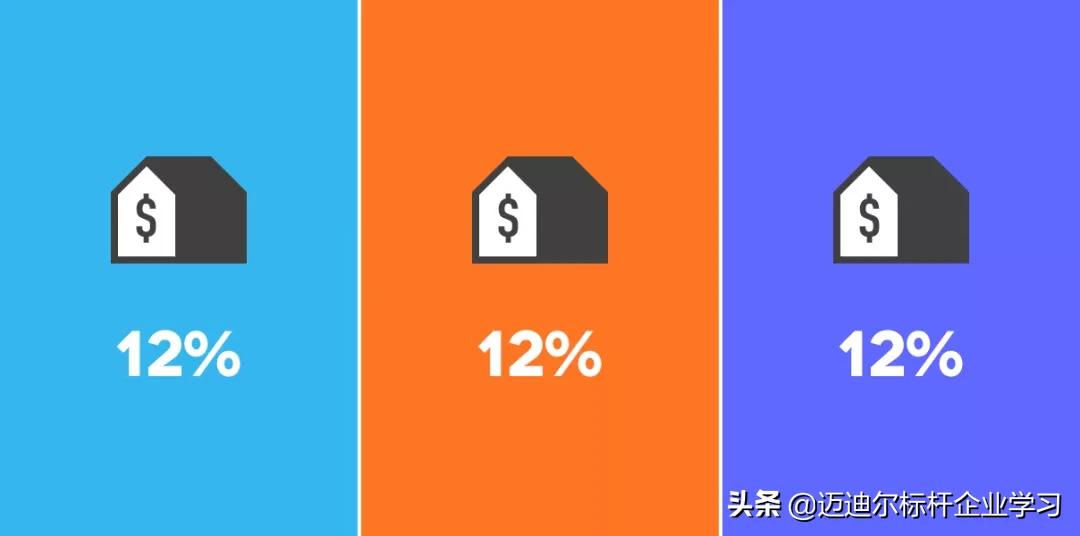 百度阿里腾讯职级对比,亚马逊薪资职级对比阿里