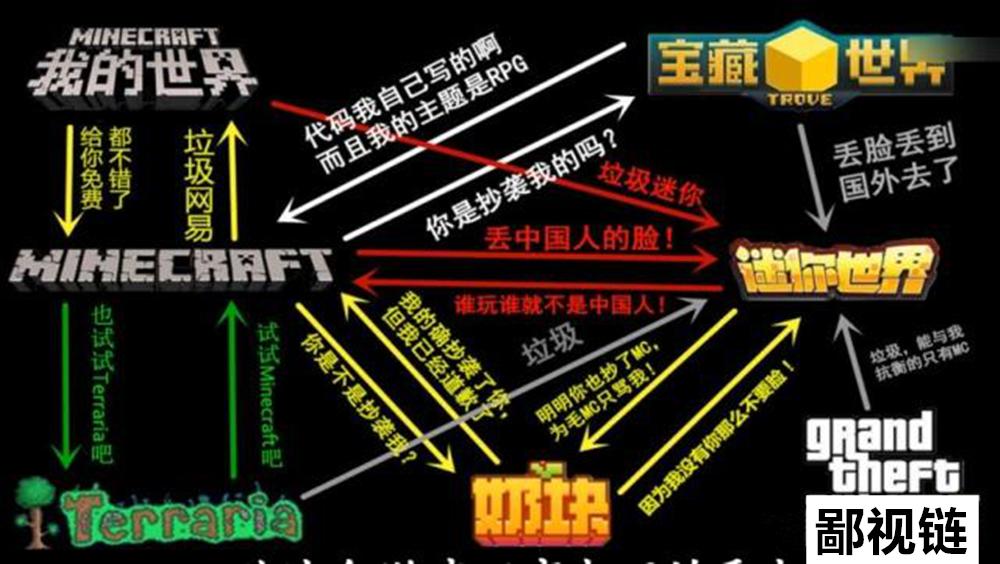 游戏圈的鄙视链,Minecraft处于第几层?看看谁才是弟弟