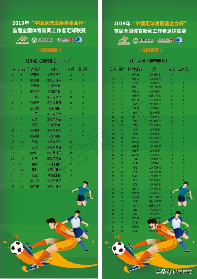 首届体育新闻工作者足球联赛起航,首届青少年足球联赛沈阳赛区