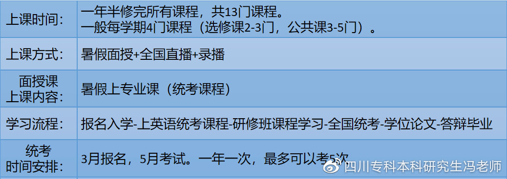 同等学力申硕英语高频词汇技巧,同等学力申硕英语统考需要辅导吗
