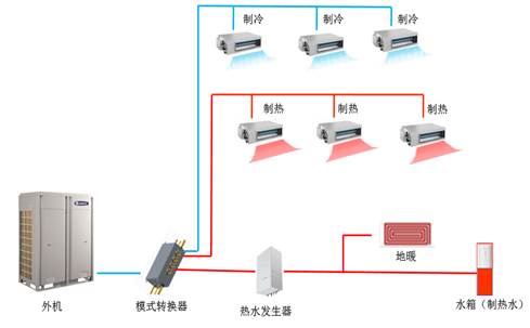 格力gmv6缺点,格力gmv6多少匹