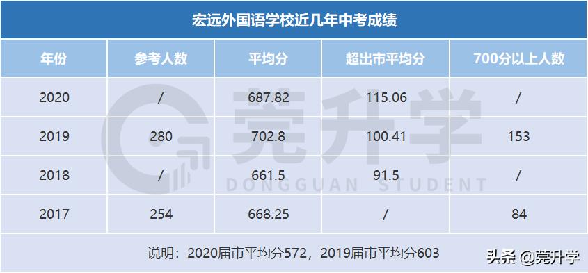 这3所热门初中不对外招生，学位全部直升，到底有多大魅力？