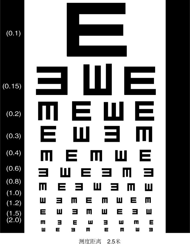 三岁孩子体检视力有点弱有点散光,四岁小孩视力0.5散光需要矫正吗