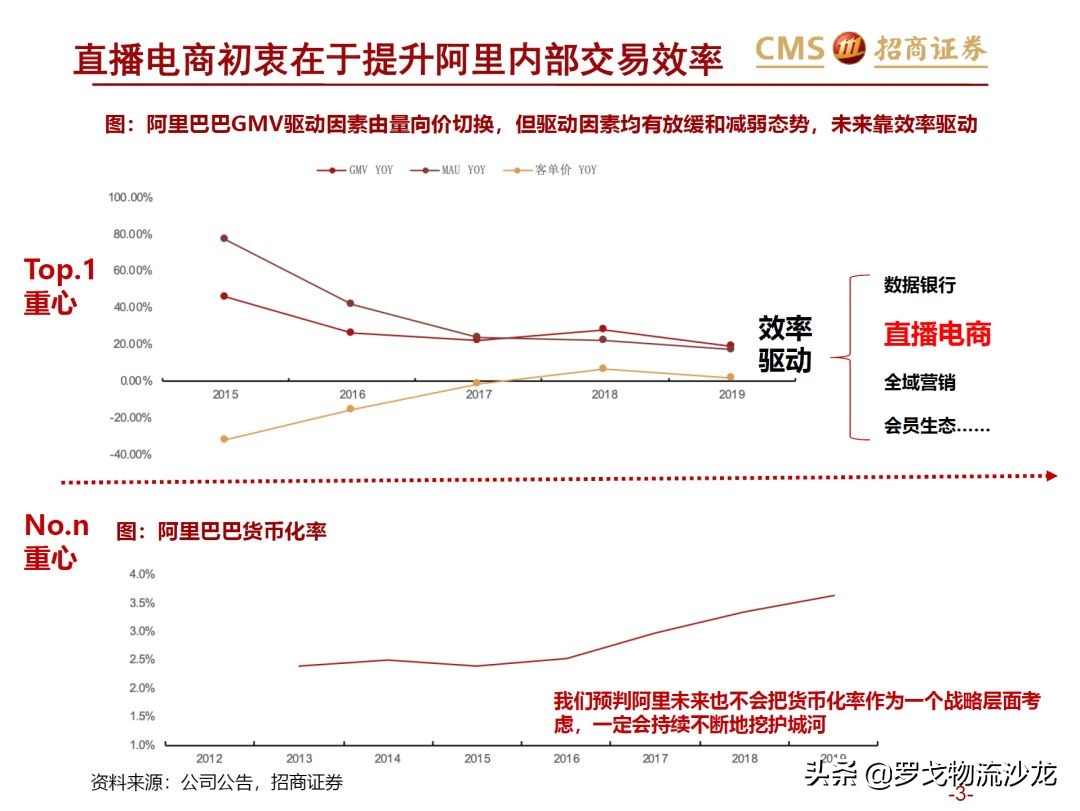 43页ppt多久能讲完,电商直播新零售案例分析