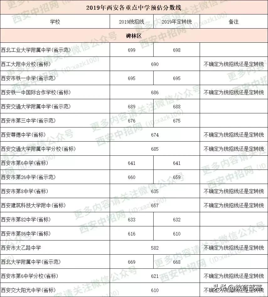 西安中考滑档最新消息,教育局考生上线滑档