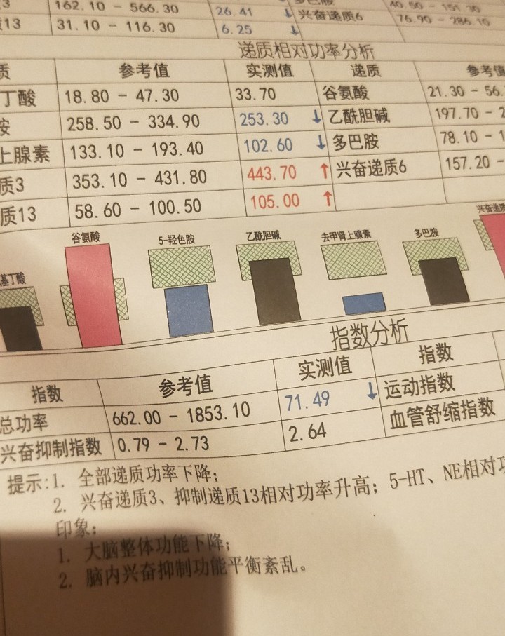 中度抑郁？算不算严重？该怎么面对抑郁的自己？
