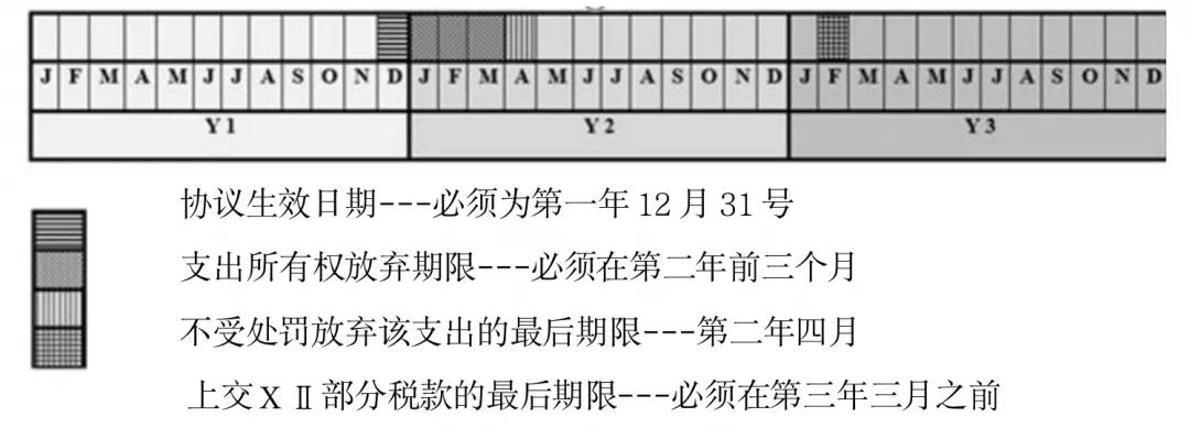 抵税股票：加拿大减少税收换取的矿业繁荣