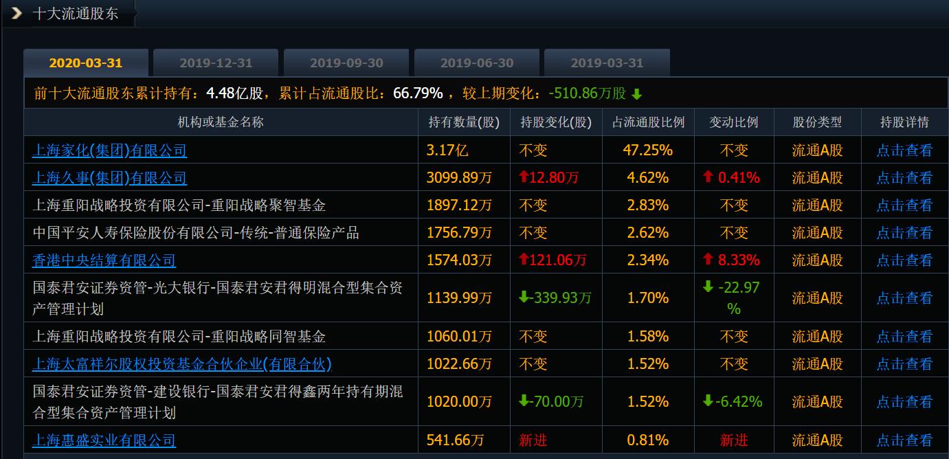涓婃捣瀹跺寲鑳介噸杩斿穮宄板悧,涓婃捣瀹跺寲閲嶈繑宸呭嘲