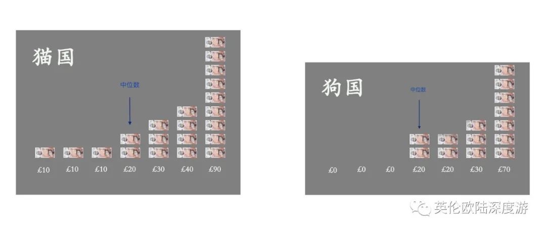现在英国人真实情况,英国人的真实生活水平