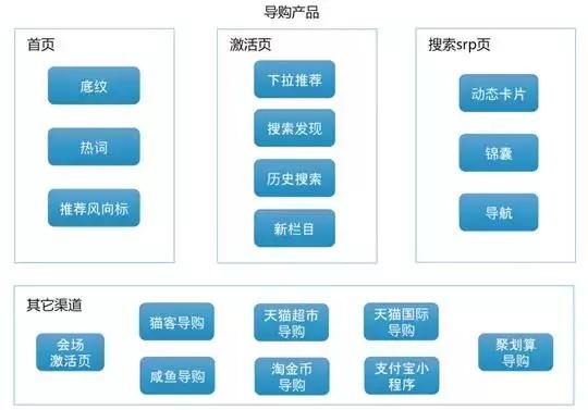 阿里的推荐系统,阿里巴巴出的新搜索引擎