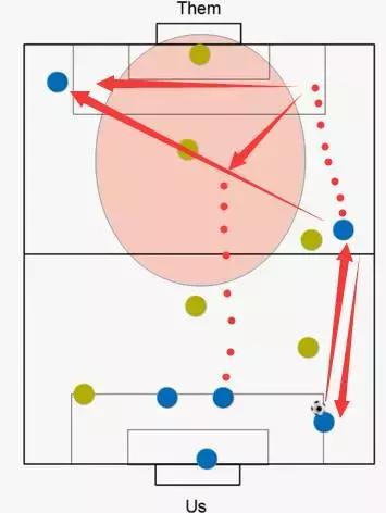 5人制足球传球的十种方法,5人足球进攻套路