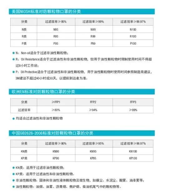 口罩你用对了吗如何科学使用口罩,各种口罩怎么选择好用点