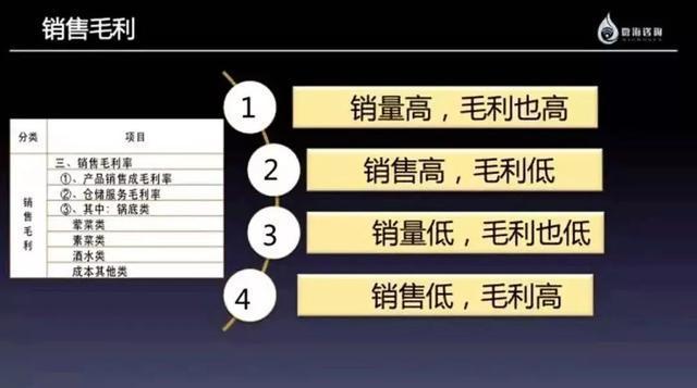 海底捞市值超3000亿,海底捞市值1800亿是真的吗