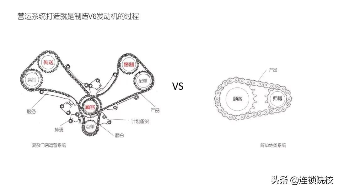 木屋烧烤运营管理标准化一览图,木屋烧烤门店运营管理手册