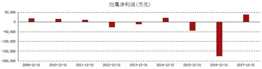 同花顺东方财富大智慧哪个股票强,同花顺与大智慧东方财富比较