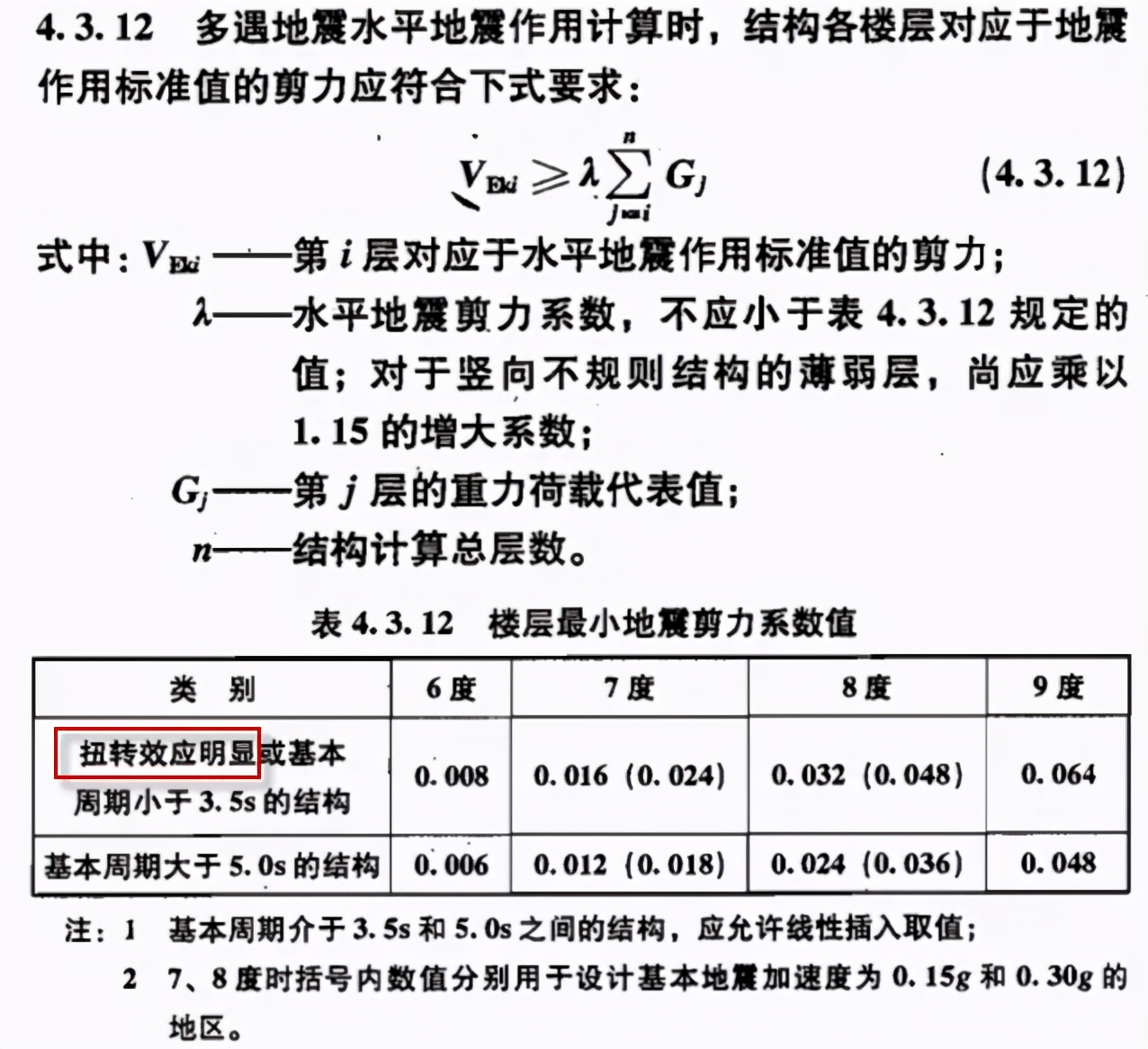 如何从外表判断建筑结构类型,建筑结构受力分析图