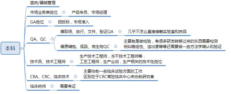 应届生药企招聘,应届生药企面试视频示范全过程