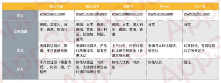 美国“双11”的黑五消费日,双11要来了该怎么做