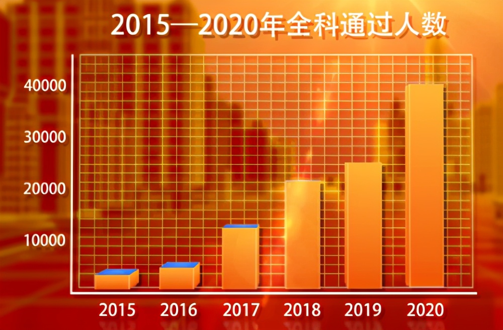 税务师最新人数,税务师为什么火热