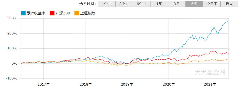 工银养老产业股票基金分析,工银瑞信养老基金赵蓓