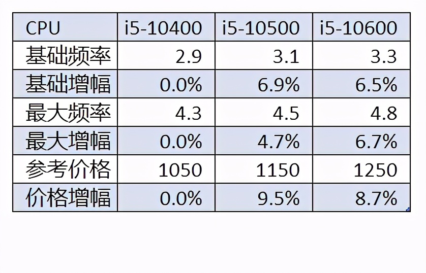 记录一次心酸的卖机历程,记一次倒霉的经历