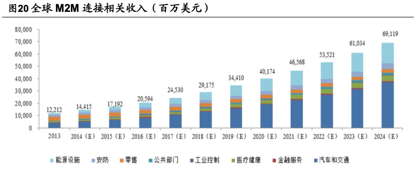 「公司深度」移为通信：嵌入式无线M2M物联网终端研发销售公司