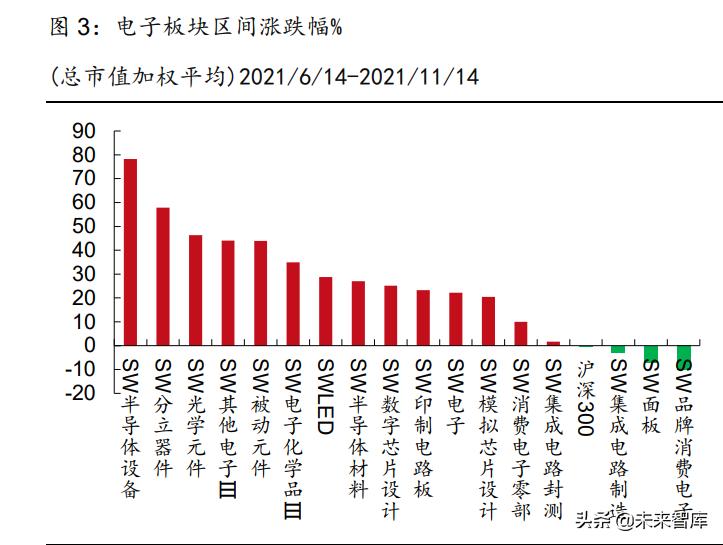 pcb行业深度研究未来增长看什么,pcb景气度