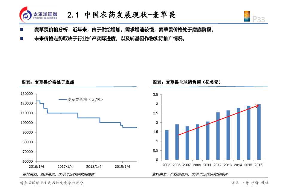 化工行业投资逻辑,2024年农药化工行业现状和前景